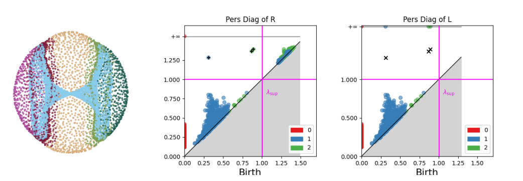 Topological Parallax figure