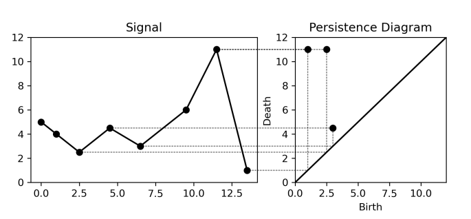 Signal compression figure